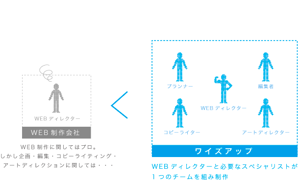 だから選ばれています